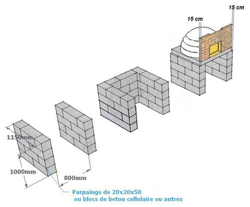 Montage du four à pain : Construction du support - étape 1