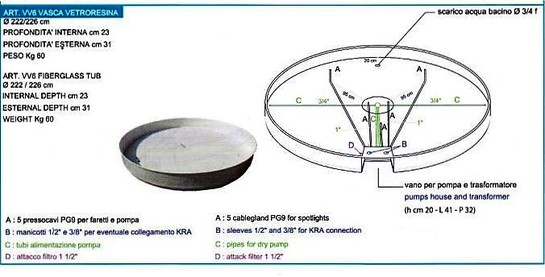 Bassin en PVC pour Fontaine en pierre pour kit hydro Ki 1 et Ki 2 fontaine REF 2356