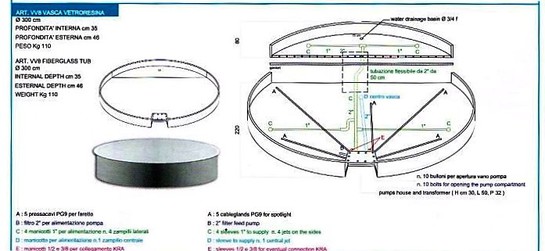 Bassin  en PVC pour Fontaine en pierre pour kit hydro Ki 1 fontaine REF 2380-2382-2383